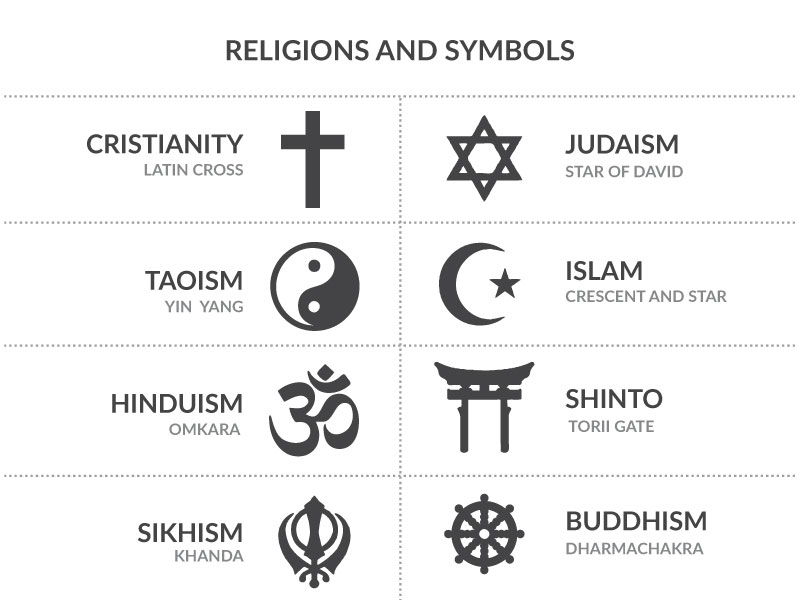 How to Use Visual Signs in Graphic Design: Religions and Symbols