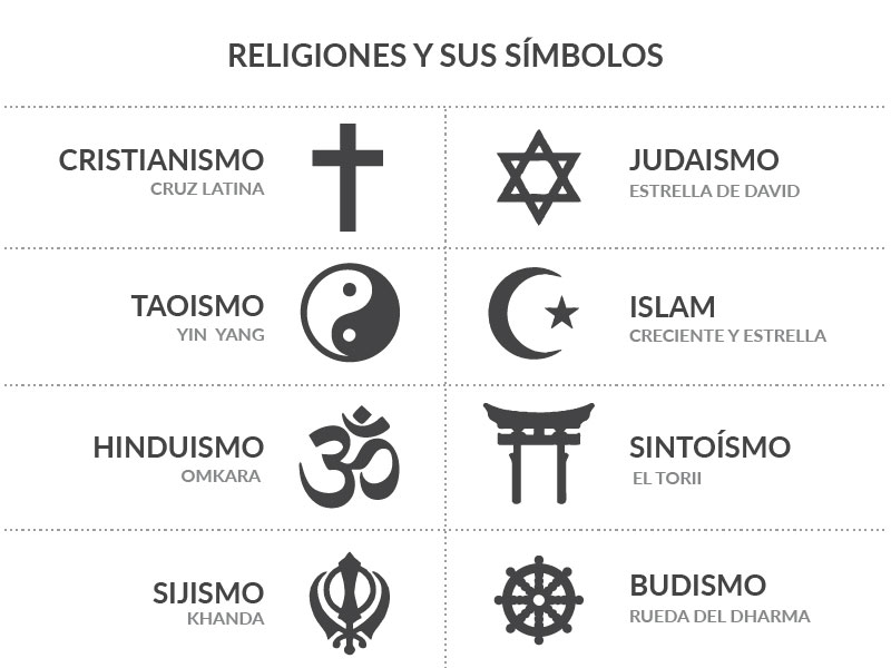 Cómo Utilizar los Signos Visuales en el Diseño Gráfico: Religiones y símbolos