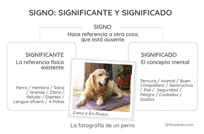 Ilustración de Señal Precaución Perro Peligroso Perro Guardián Signo  Triangular Amarillo Con Un Icono De Perro