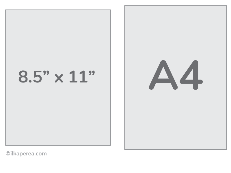 Paper Sizes: A4 vs. US Letter