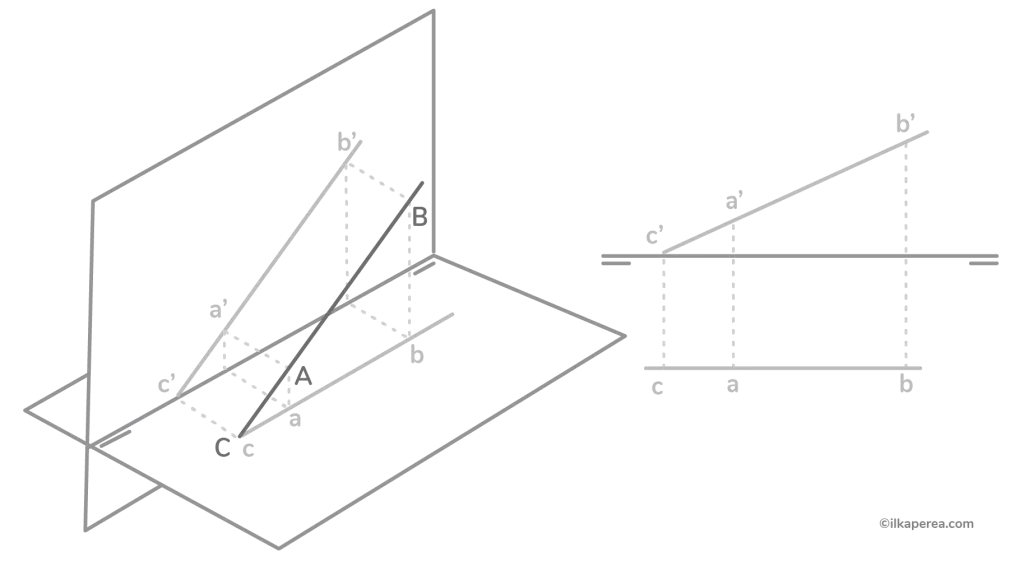 Descriptive geometry: Frontal Line - ilkaperea.com