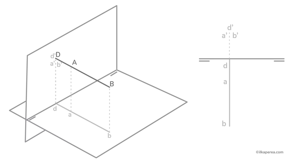 Descriptive geometry: Line of Point or Vanishing Point - ilkaperea.com