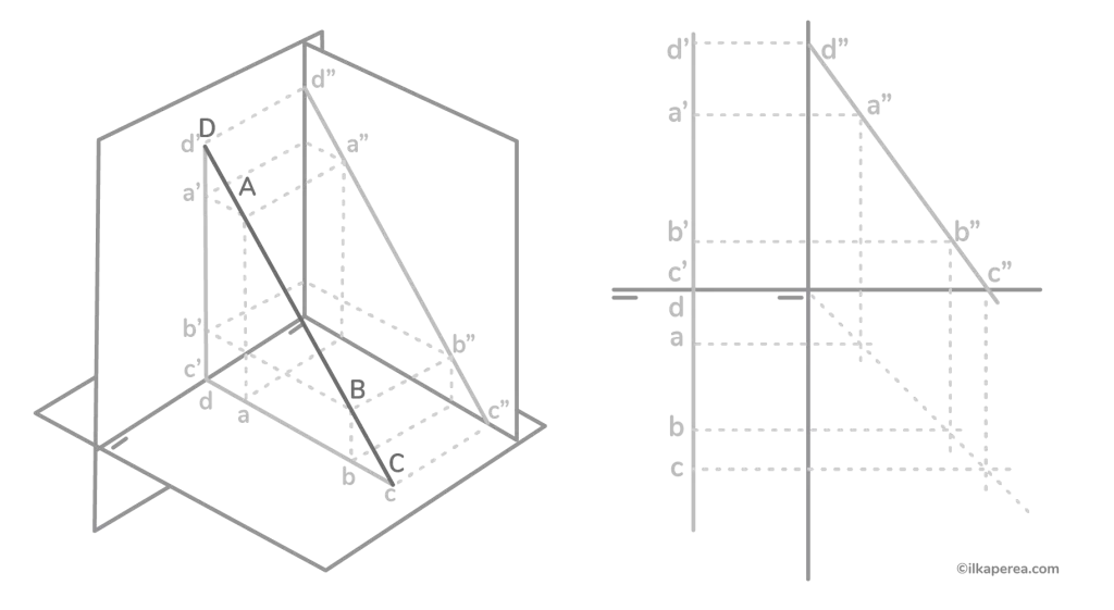 Geometría descriptiva: Línea de perfil - ilkaperea.com