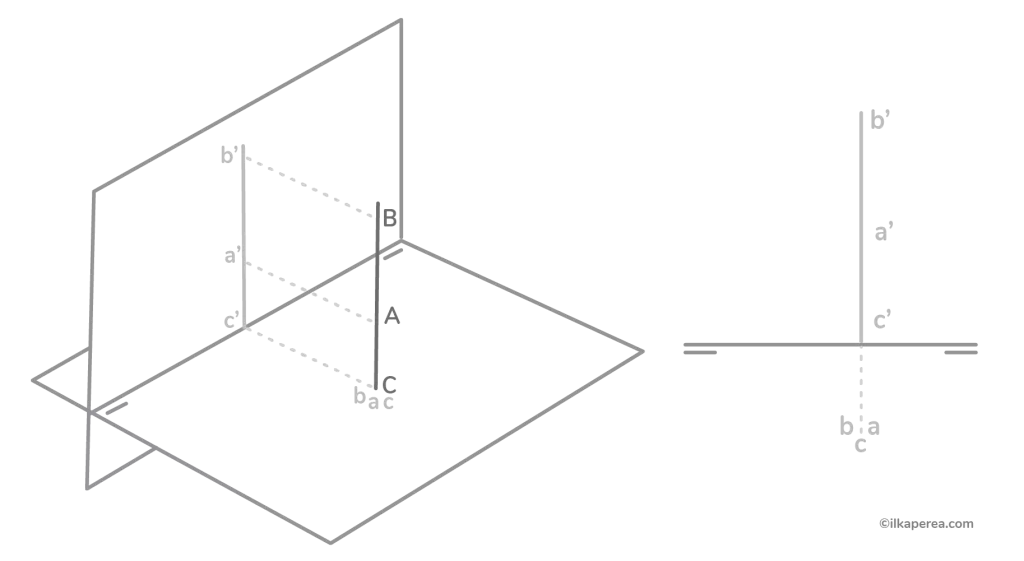 Descriptive geometry: Vertical Line - ilkaperea.com