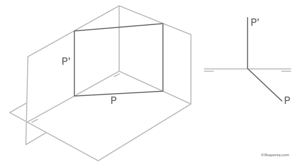 Planos verticales en geometría descriptiva: - ilkaperea.com