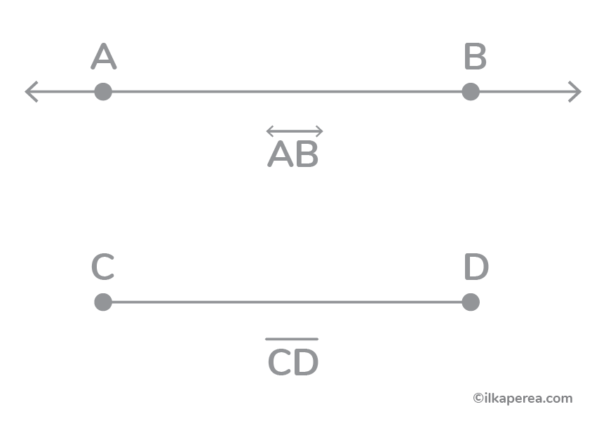 Line segment in descriptive geometry - ilkaperea.com