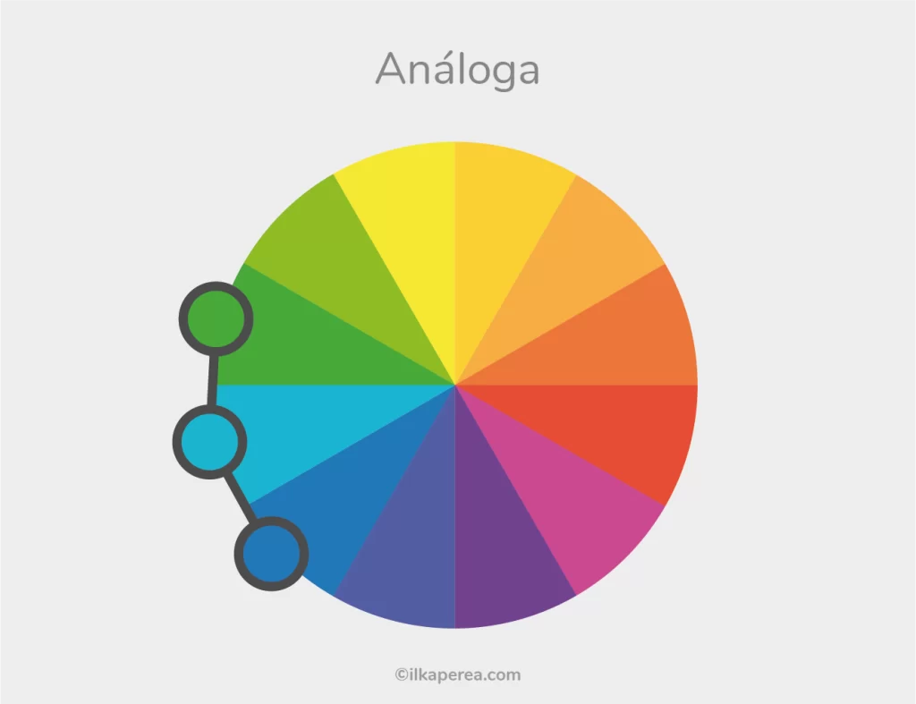 La Teoría del Color - Análoga - Ilka Perea Studio