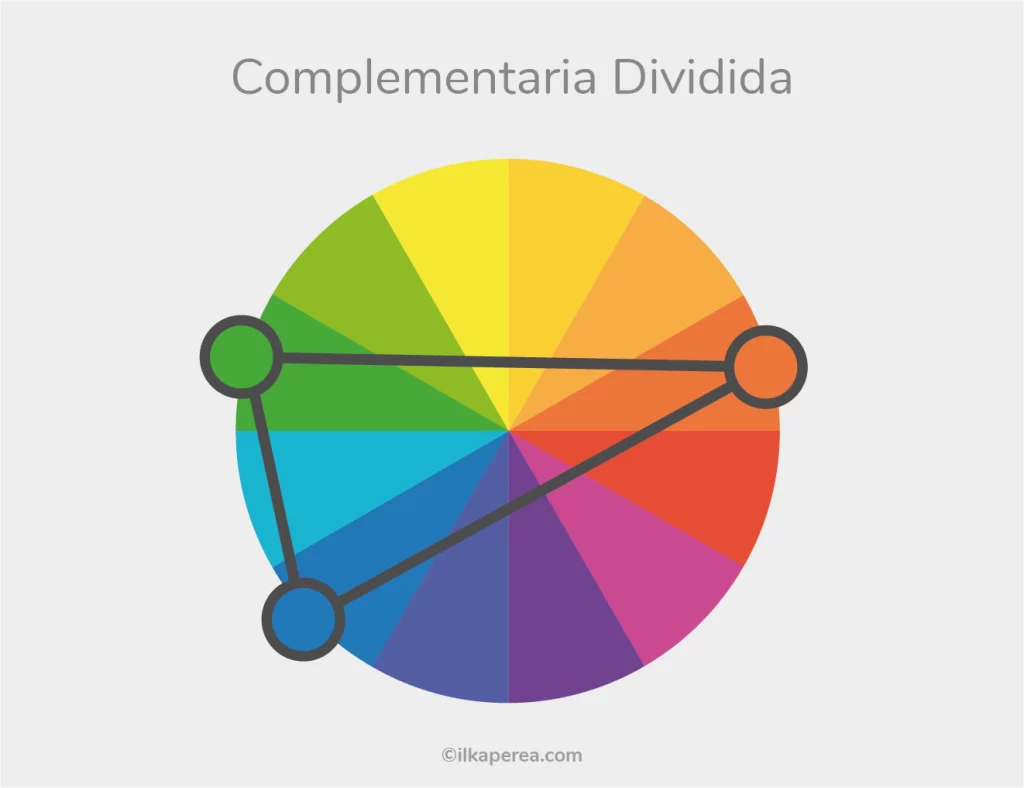 La Teoría del Color - Complementaria Dividida - Ilka Perea Studio