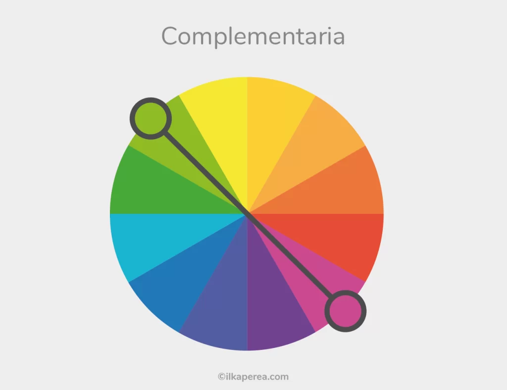 La Teoría del Color - Complementaria - Ilka Perea Studio