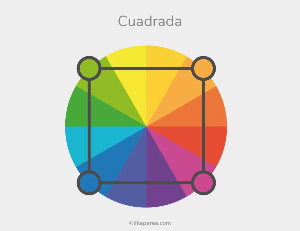 La Teoría del Color - Cuadrada - Ilka Perea Studio