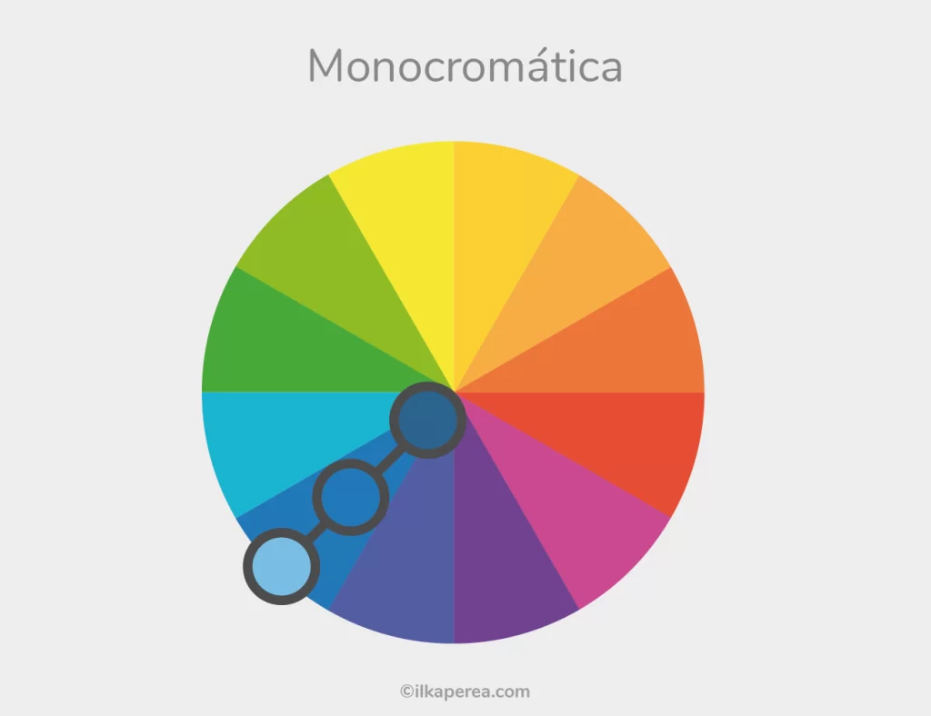 La Teoría del Color - Monocromática - Ilka Perea Studio