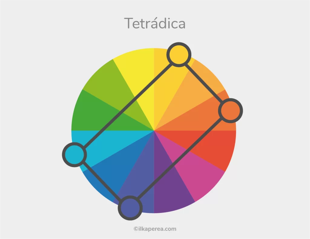 La Teoría del Color - Tetrádica - Ilka Perea Studio