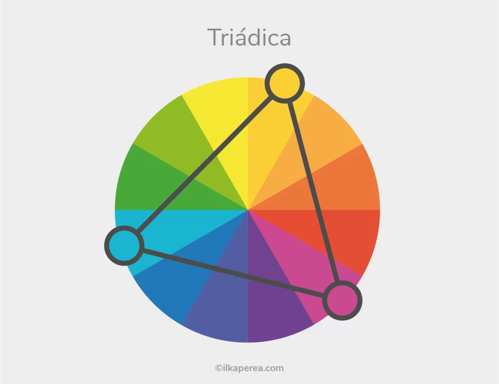 La Teoría del Color - Triádica - Ilka Perea Studio