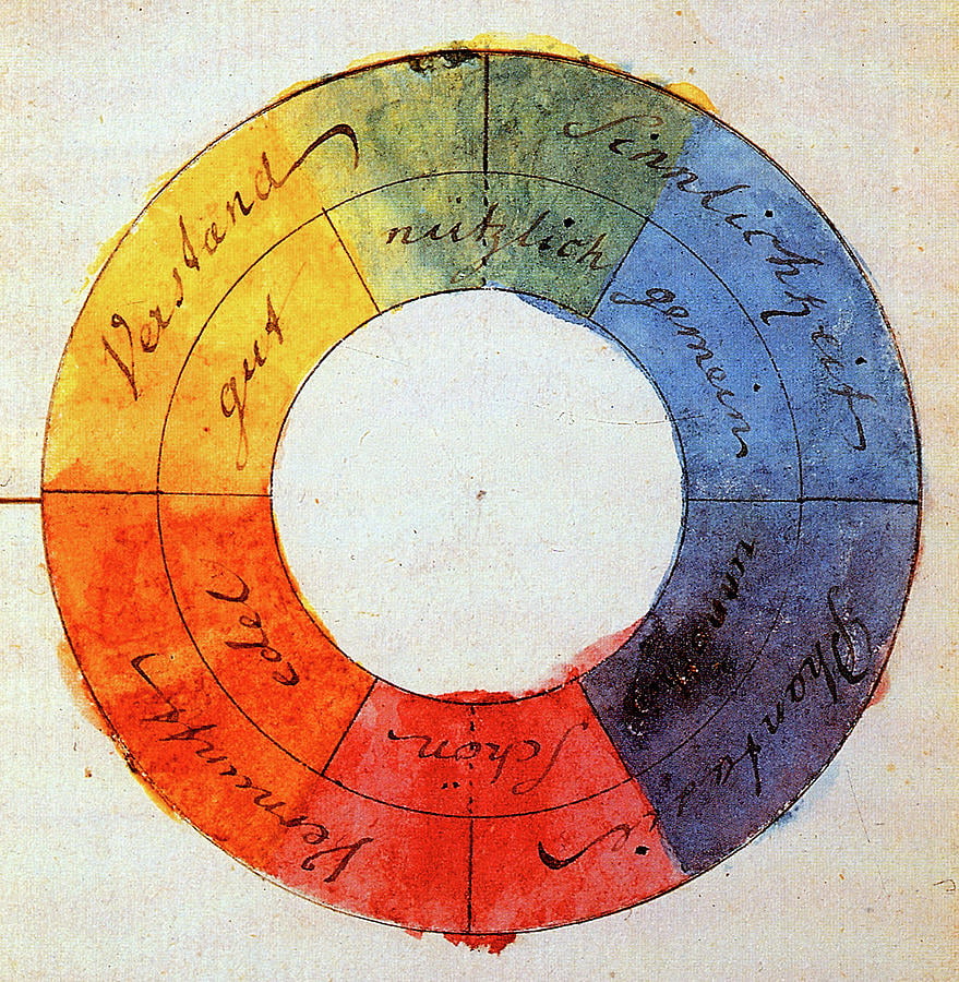 El círculo de color de Johann Wolfgang von Goethe