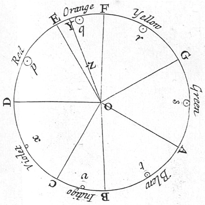 El círculo de color de Isaac Newton